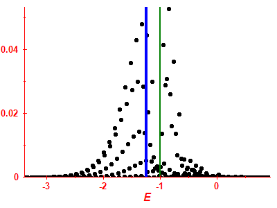 Strength function